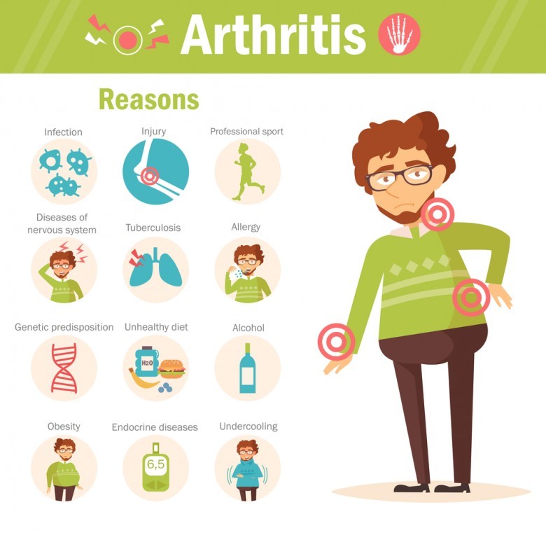 Ayurvedic Medicine for Arthritis