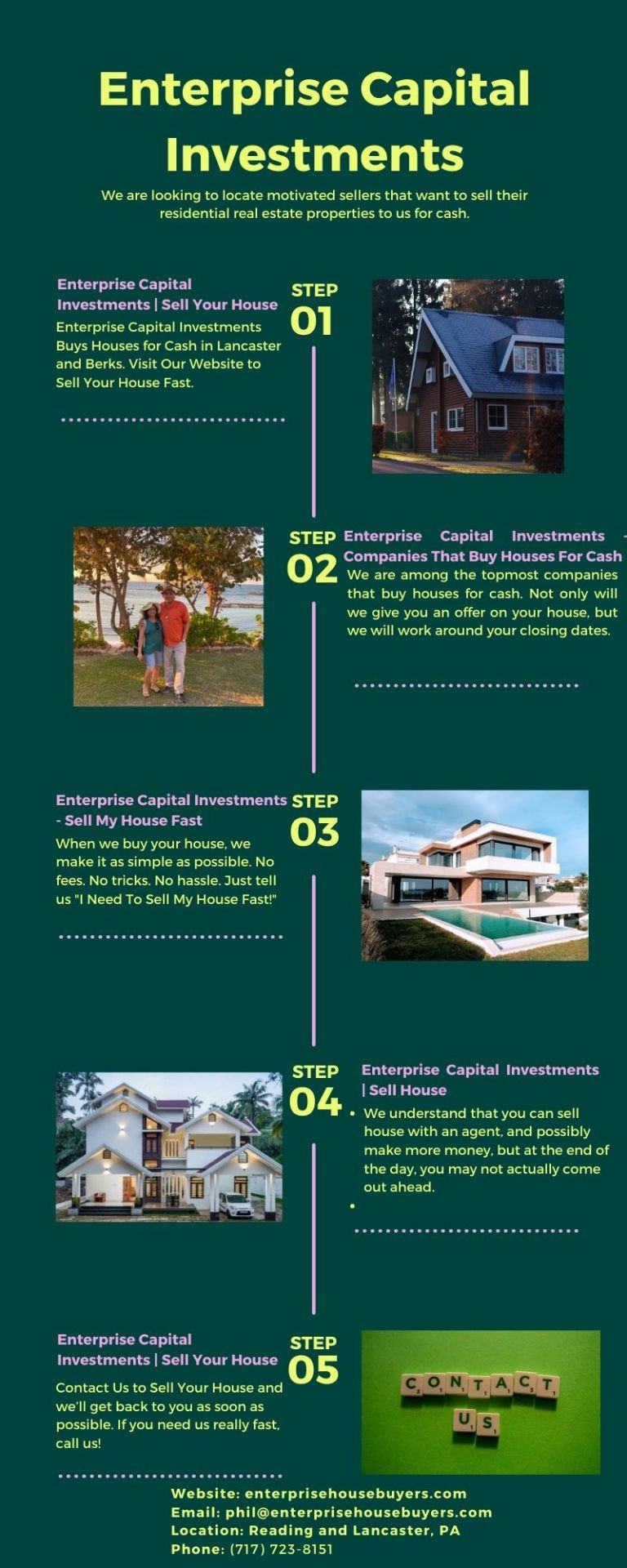 Companies That Buy Houses For Cash | Enterprise Capital Investments
