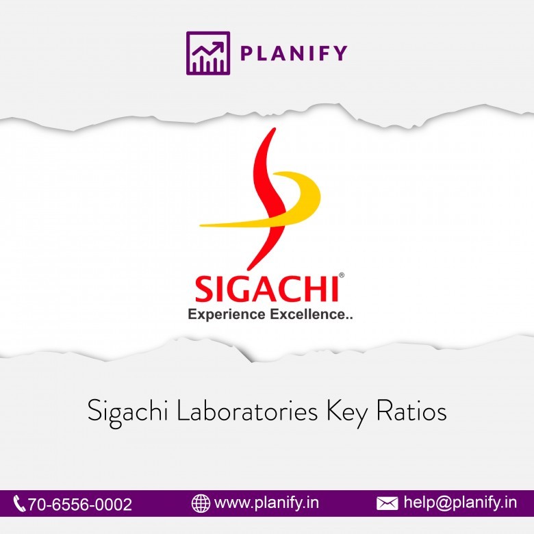 Sigachi Laboratories Revenue Growth