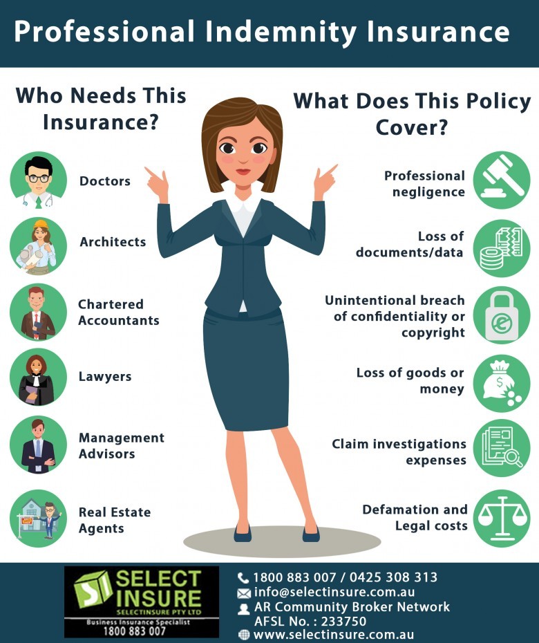 Professional Indemnity Insurance Sydney