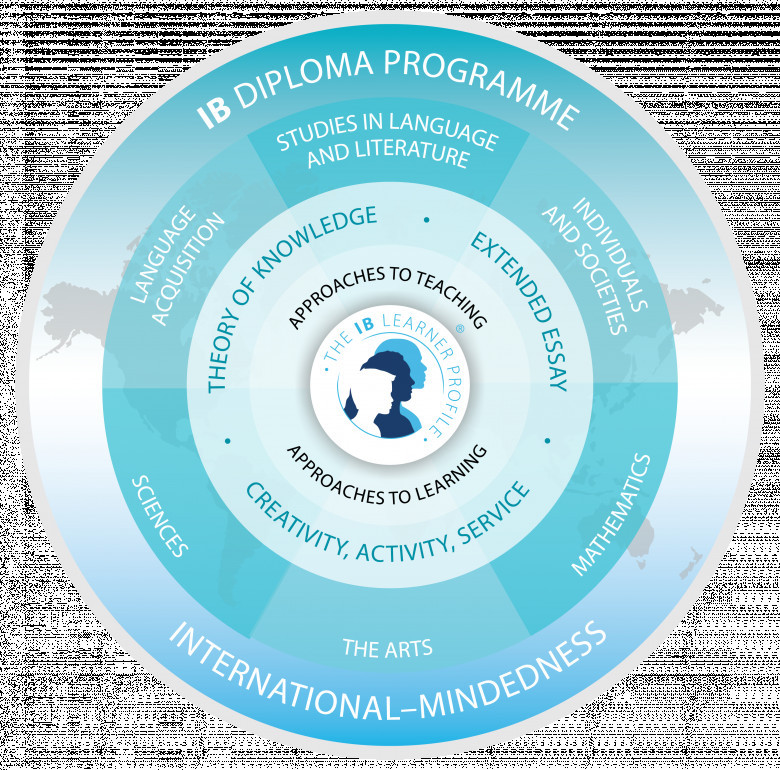 IBDP School in Bangalore
