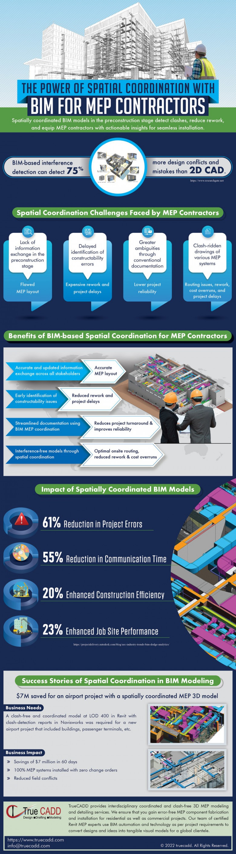 Infographic