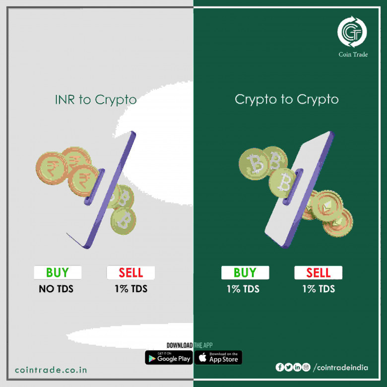 Best Crypto Exchange in India
