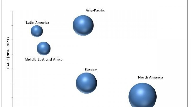 Business Intelligence (BI) market Competitive Landscape & Strategy Framework to 2021