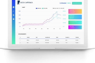 forex trading platforms in UK | forex market in UK  | foreign currency market in UK