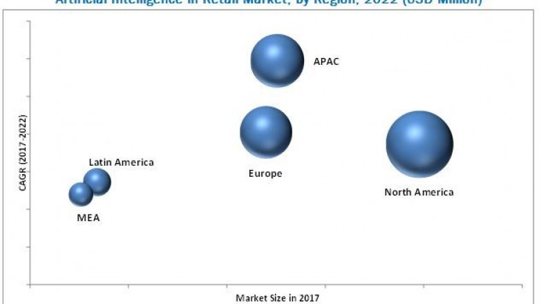 Artificial Intelligence in Retail Market Competitive Landscape & Strategy Framework to 2022