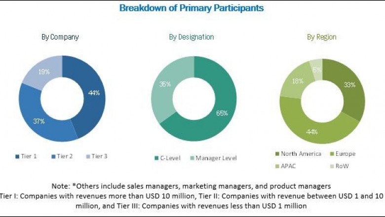 Cloud Security Market Outlook, Trend and Forecast Till 2022