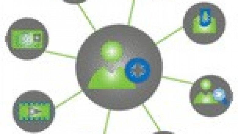 Integrated Marketing Communications