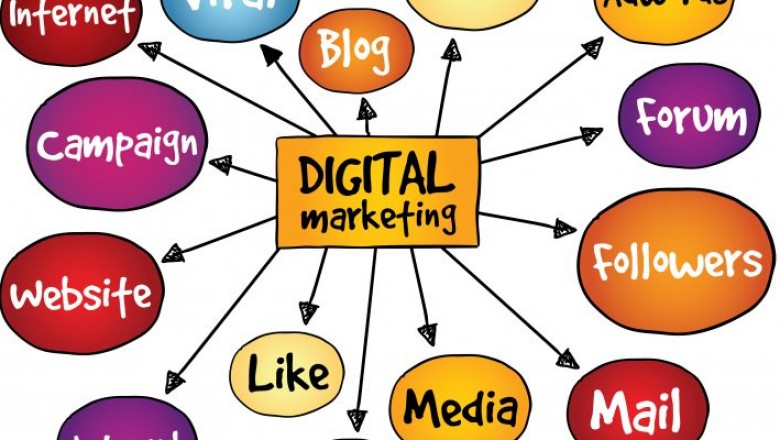 Social Media Marketing Courses