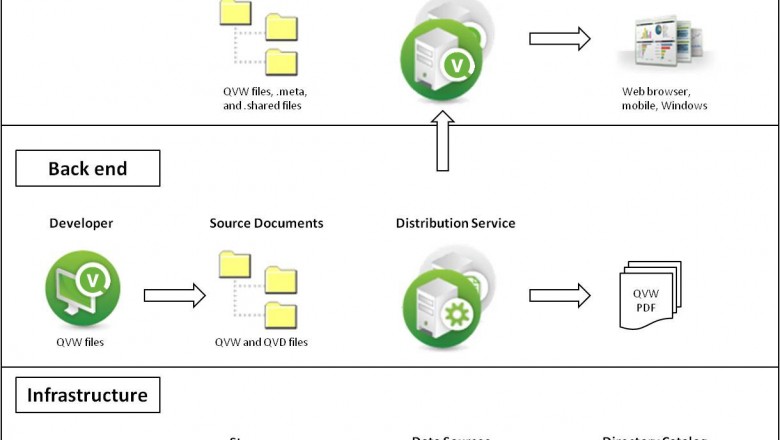 What is Qlikview Server know more about it