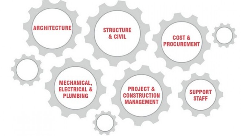 engineering firm in India