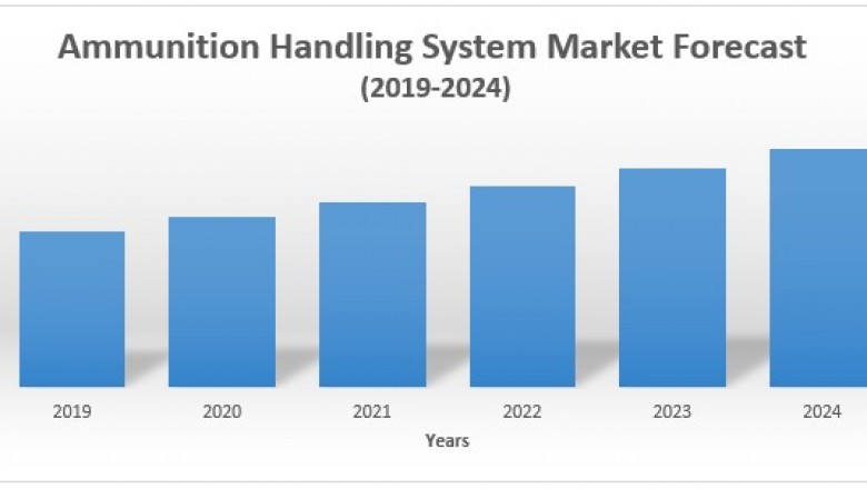 Ammunition Handling System Market