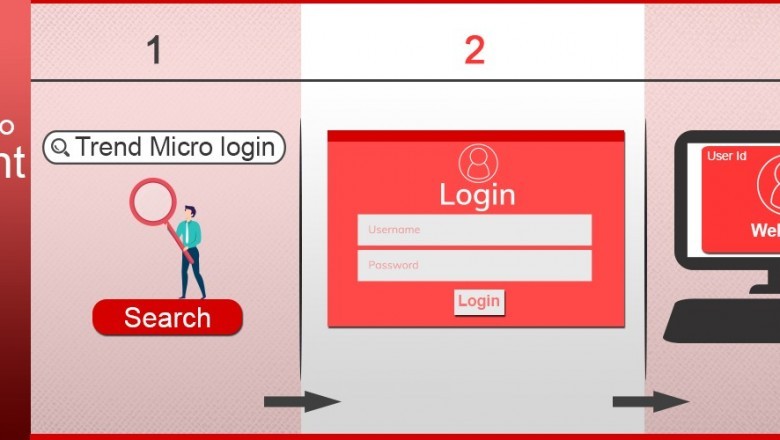 Trend Micro Login