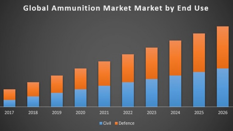 Global Ammunition Market