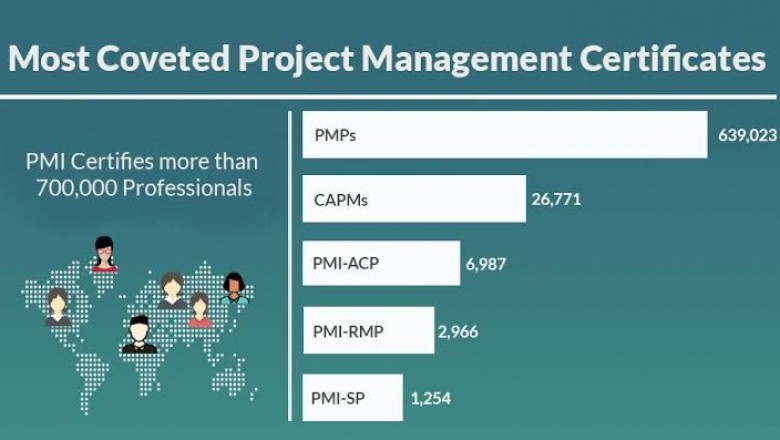 PMP Certification Training in Noida