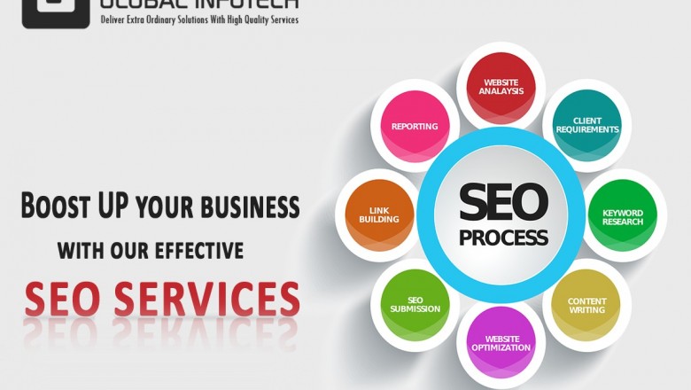 Best SEO Services in India