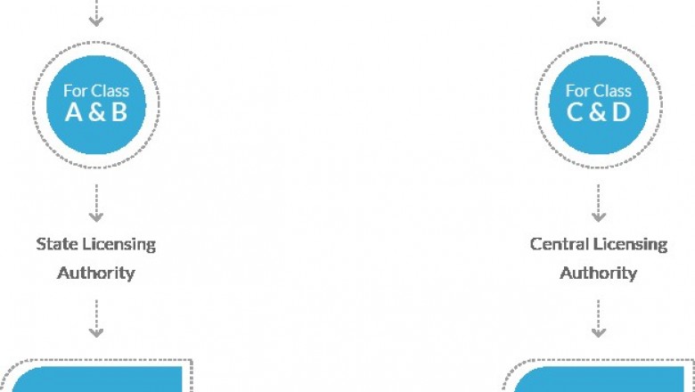 Import/export Policy of Human Biological Samples for Commercial Purposes 
