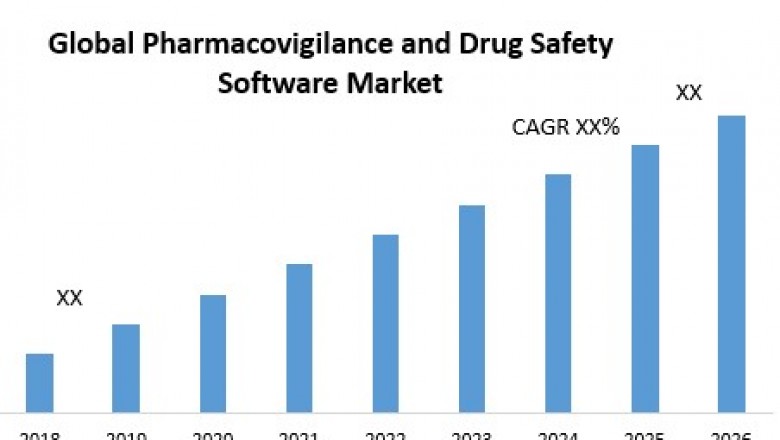 Global Pharmacovigilance and Drug Safety Software Market