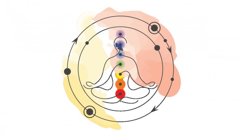 Astrology Predictions & Horoscope