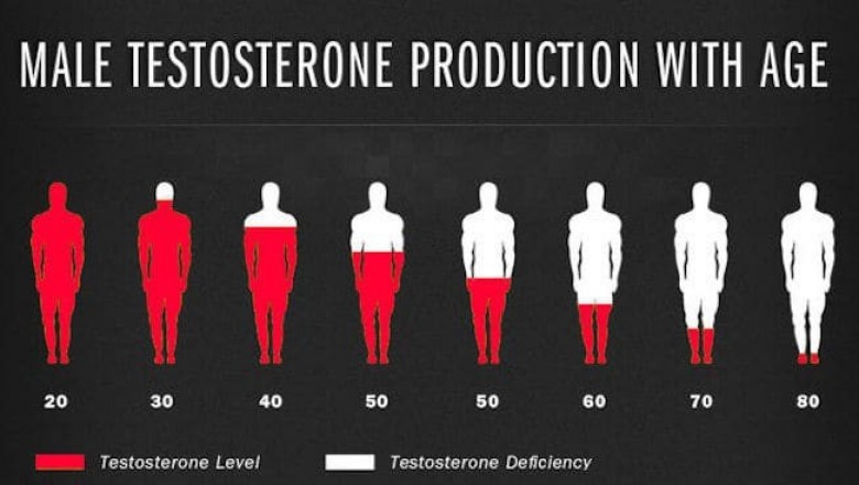 Numale las vegas, Ageless mens health