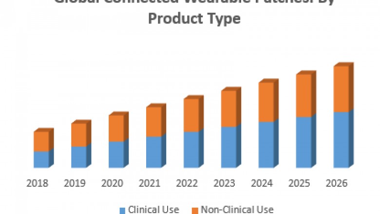 Global Connected Wearable Patches Market