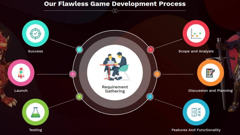 Find Best iOS Developers at Big Bee Studios