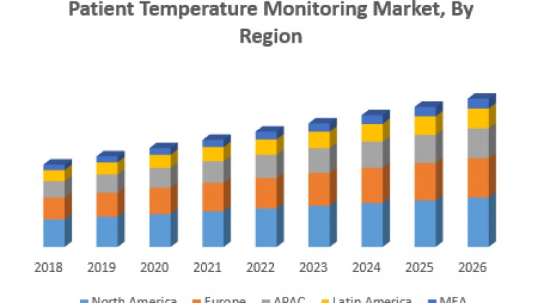 Patient Temperature Monitoring Market