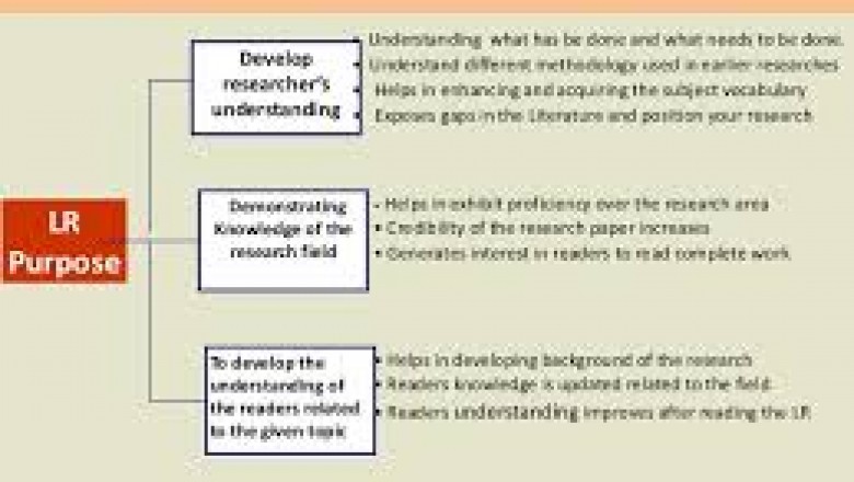 Best Literature Review Writers 