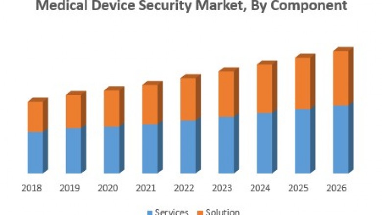 Medical Device Security Market