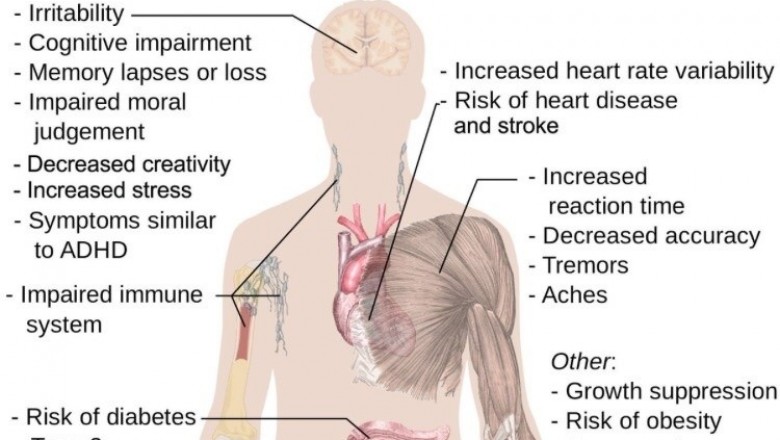 Everything Know About Insomnia: