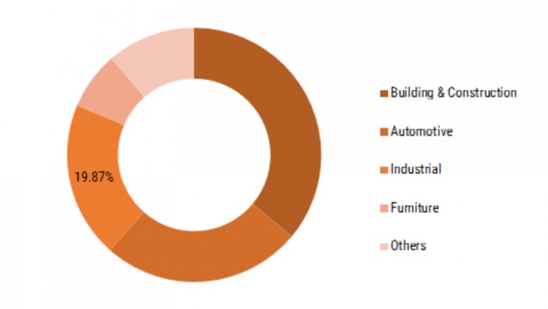 Alkyd Resin Market - Analysis, Share, Size, Trends and Demand Forecast up to 2023