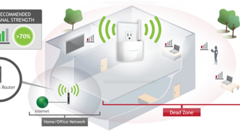 How To Setup Amped Wifi Range Extender?