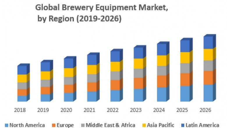 Global Brewery Equipment Market