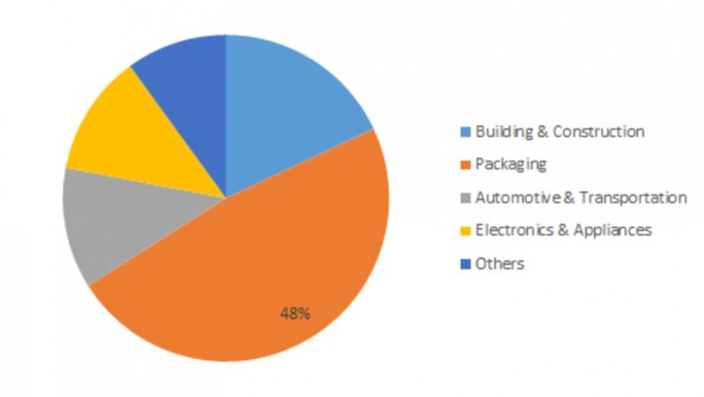 Glass Additives Industry - Size, Trends, Analysis, Share, Overview, Growth and Forecast to 2023