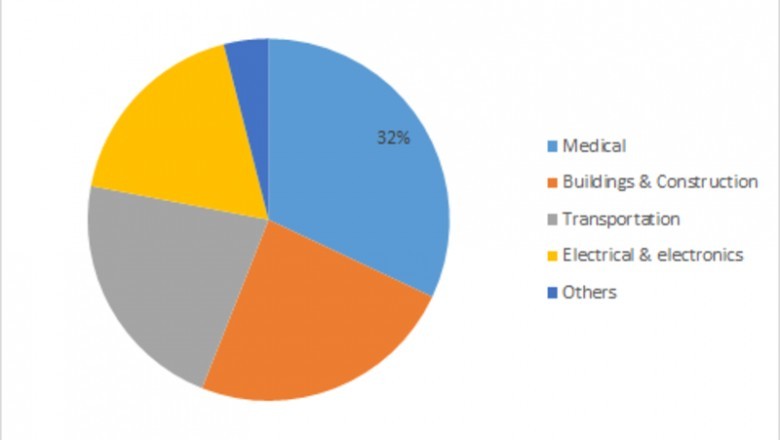 Silicone Adhesives Market Size - 2020 Trends, Growth and Forecast Analysis Report 2023
