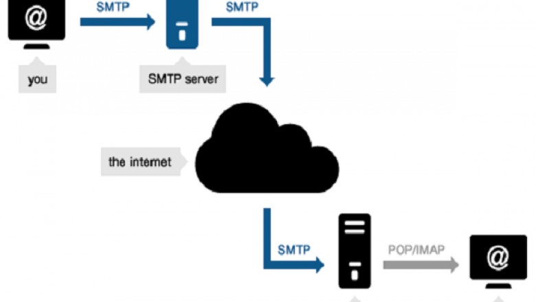 To ensure trouble free mailing using Good SMTP mail server program
