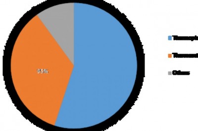 Textile Coatings Market Analysis - Global Size, Trends, Overview, Share and Forecast Report 2023