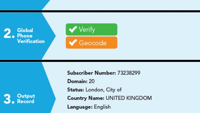 Phone Number Validation: Verify Numbers Online