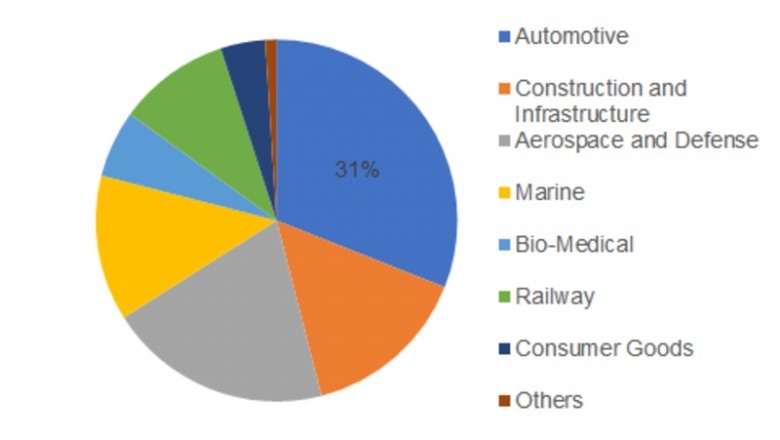 Metal Foam Market Size - Analysis, Growth, Industry Share, Forecast, Scope, Application, Demand and Outlook 2023