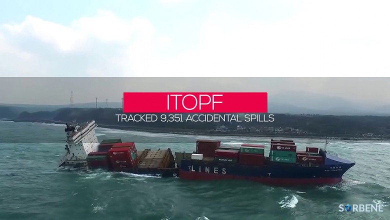 Best Sorbene Products