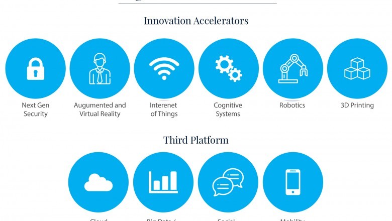 Best Digital Trasformation Services Provider in Ahmedabad