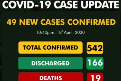 coronavirus in Nigeria update 22 records new cases Total confirm 542