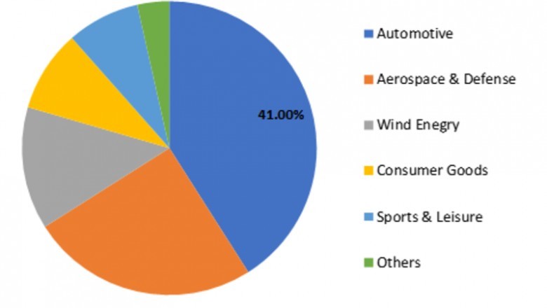 Hybrid Fabric Market Trends - Growth, Analysis, Size, Forecast, Key Players Profile and Business Overview to 2023