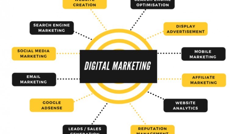 The Scope for the Digital Marketing Organizations in India