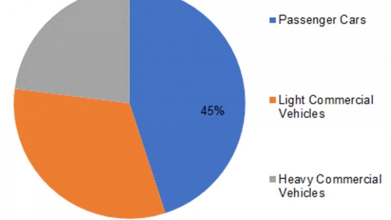 Automotive Appearance Chemicals Market Growth - Trends, Overview, Applications, Share, Revenue, Demand and Outlook 2023