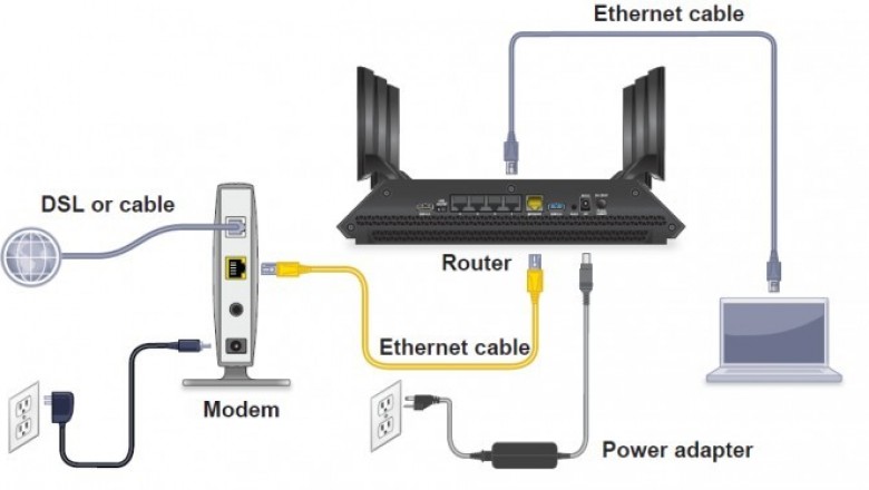 Steps required for D-link router setup