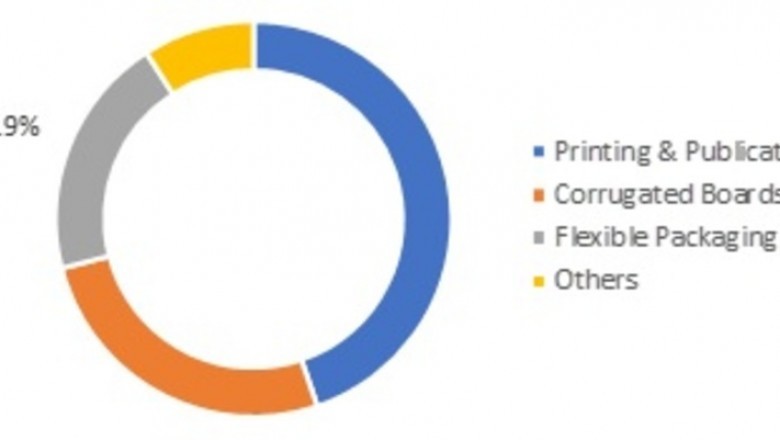 Covid-19 Ink Resins Market Analysis - Trends, Overview, Growth, Insights, Top Company Players and Forecast Outlook 2025