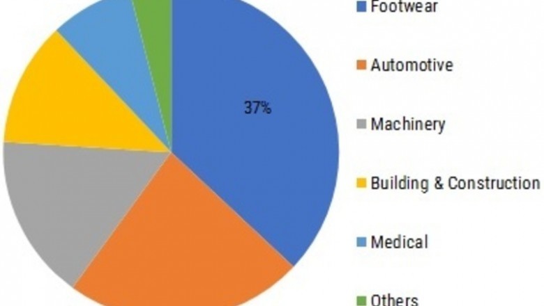 Covid-19 Analysis on Polyurethane Elastomers Market - Overview, Trends, Revenue, Share, Demand, Key Player, Growth and Outlook 2025