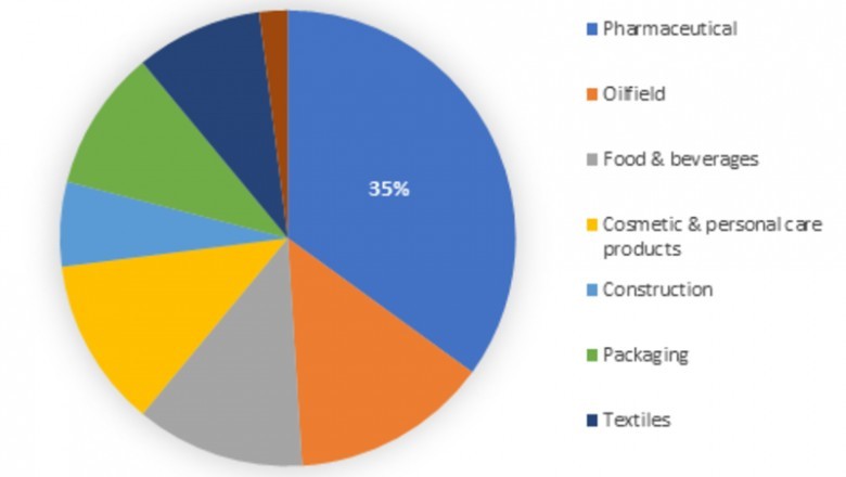 COVID-19 Natural Polymer Market Analysis - Trends, Overview, Applications, Share, Revenue, Growth, Demand and Outlook 2023