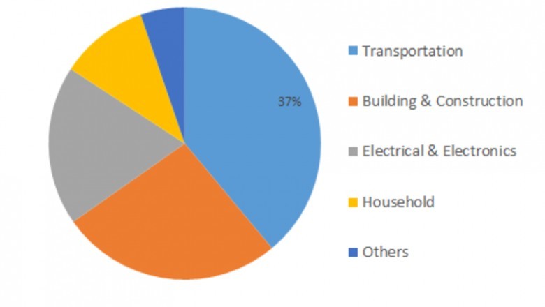 COVID-19 Non-Woven Abrasive Market Analysis - Overview, Growth, Trends, Revenue, Share, Key Players Profile and Forecast 2023